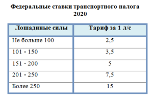 За Какой Период Начисляется Транспортный Налог В 2020 Году