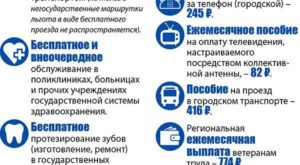 Компенсация за проезд в обшественном транспортк ветерану труда спб