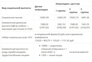 Что положено ребенку инвалиду в москве