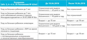 Биробиджан в течении скольких. Дней переводят больничный на карту