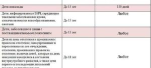 Биробиджан в течении скольких. Дней переводят больничный на карту