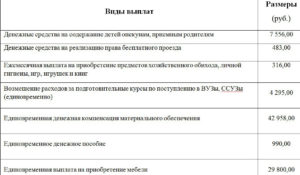 Сколько получает опекун за 1 ребенка