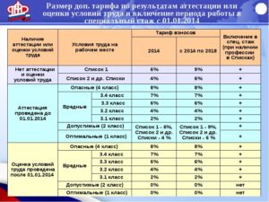 Начисляется Ли Вредность Работникам Детских Садов