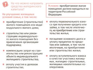 Могут Ли Дать Разрешение Органы Опеки На Продажу Дома Купленный На Мат Капитал Если Доли Выделени Детям В Друыгом Доме