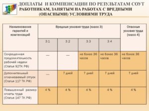 Начисляется Ли Вредность Работникам Детских Садов