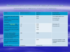Правила хранения непродовольственных товаров санпин