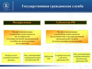 В чем отличие государственной службы от государственной гражданской службы