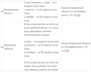 За Какой Период Начисляется Транспортный Налог В 2020 Году