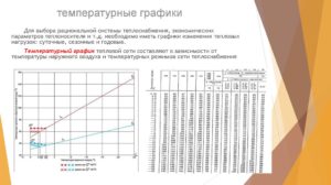 График подачи тепла в жилые дома согласно температуры на улице