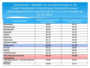 Стоимость Тводы За Куб В Нижегородской Области