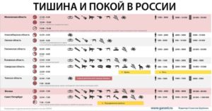 До Скольки Можно Играть На Пианино В Квартире В Москве