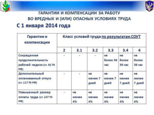 Начисляется Ли Вредность Работникам Детских Садов