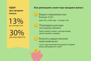 Может Ли Нерезидент Казахстана Заказать Оценку Квартиры При Продаже Новое В 2020 Году