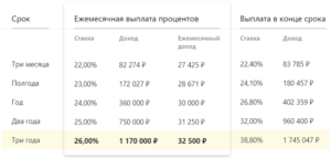 Сколько Будет От 5000000 13процентов