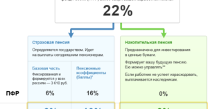 При оформлении по договору идут ли отчисления в пенсионный фонд
