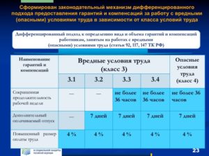 Начисляется Ли Вредность Работникам Детских Садов