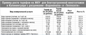 Сколько нужно платить за горячую и холодную воду в самаре