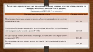 Что писать в составе семьи и материальное положение