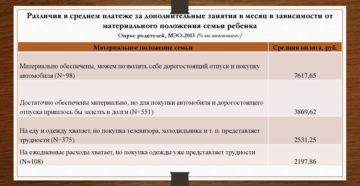Что писать в составе семьи и материальное положение Что писать в составе семьи и материальное положение