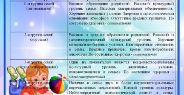 Характеристика на семью соп микроклимат в семье