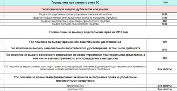 Госпошлина на утилизацию автомобиля в гибдд оренбург