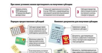 Доход при продаже квартиры при оформлении субсидии