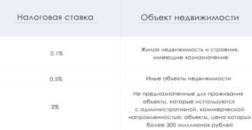 Налог на коммерческую недвижимость с 2020 года для ип