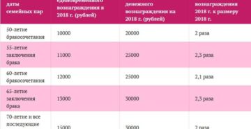 Платят Ли За Брак
