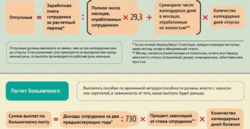 Как рассчитать средний при сокращении после декрета
