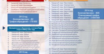 Как Определить К Какому Мфц Относишься