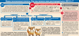 При оформлении по договору идут ли отчисления в пенсионный фонд