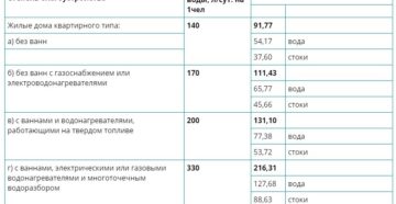 Сколько м3 воды на человека в 2020 году в беларуси