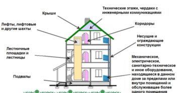 Являются ли ворота в многоквартирном доме общедомовым имуществом  и кто должен их ремонтировать