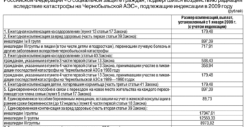 Кто выплачивает пенсию чернобыльцам в курской области