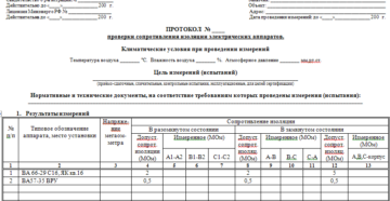 Акт остмотра устройств после подачи высокого напряжения