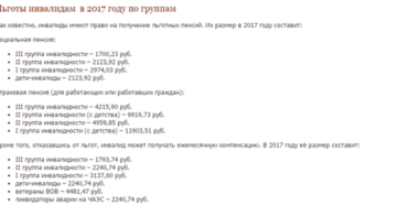Льготы Инвалидам 2 Группы В 2020 Году В Ростовской Области