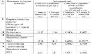 Стоимость Тводы За Куб В Нижегородской Области