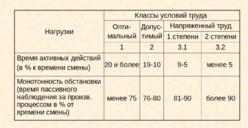 Сенсорная нагрузка для инвалидности монотонность нагрузки