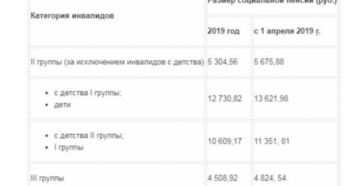 Инвалид С Детства 2 Группы Бессрочно Размер Пенсии 2020 В Казахстане Инвалид С Детства 2 Группы Бессрочно Размер Пенсии 2020 В Казахстане