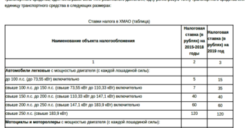 До 1.12.18 года транспортный налог за какой период