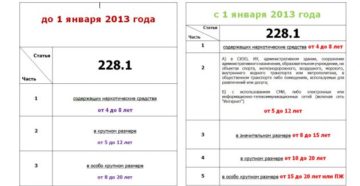 Поправки В Ук Рф В 2020 По Ст 228 Ч3