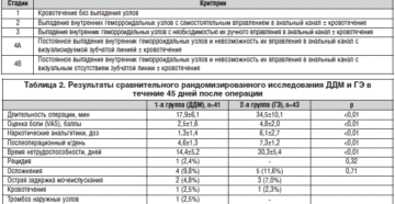Сколько длится больничный после акш