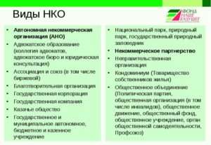 Чем ано отличается от фонда