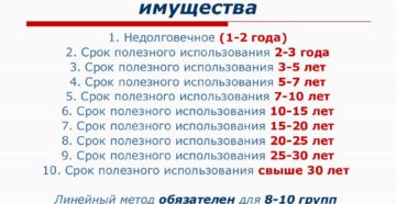 Амортизационная группа для смартфона в 2020 году