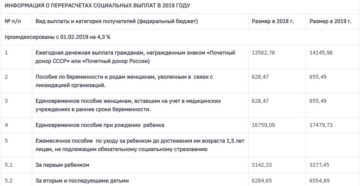 Что Дают При Достижении 100 Лет
