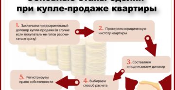 Кто Платит За Оформление Документов При Покупке Квартиры