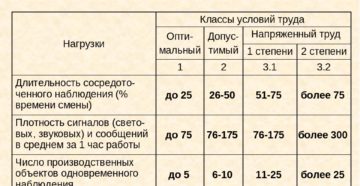 Сенсорная нагрузка выполняемых работ для мсэ для водителя