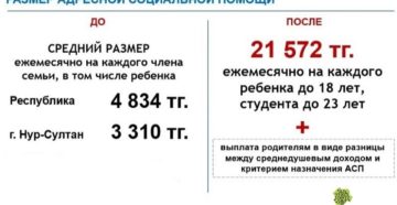 Размер адресной социальной помощи в ростовской области 2020 комментарии
