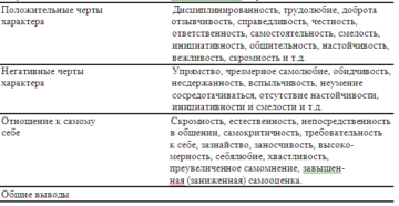 Характерные черты личности для военкомата Характерные черты личности для военкомата