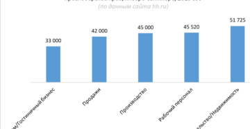 Самые популярные профессии в новой зеландии 2020